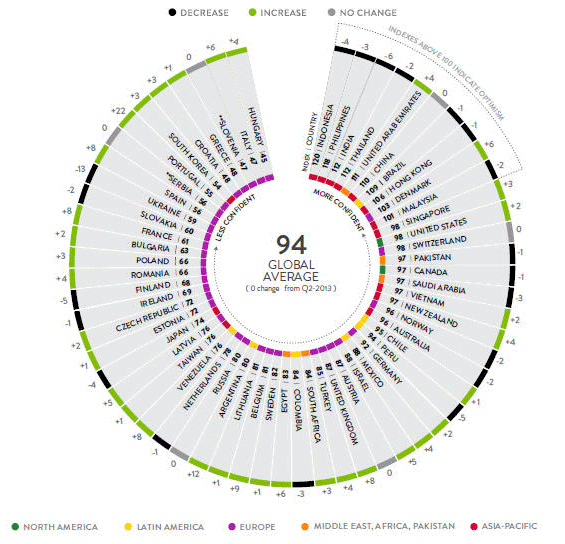 Q3 consumer confidence wheel