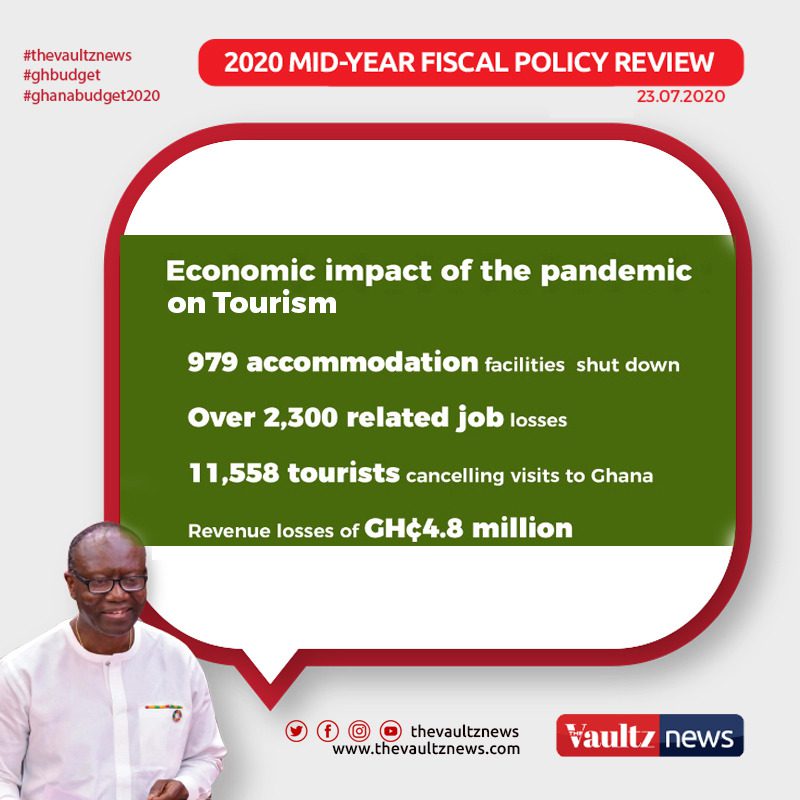 economic impact