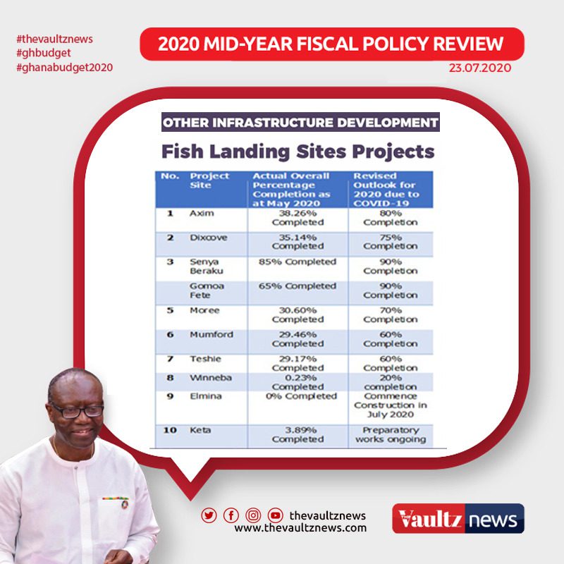 fish sites