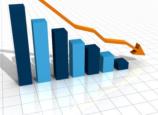 A 3D rendered illustration of a bar graph on a white background showing a decline with a ornage arrow point downward