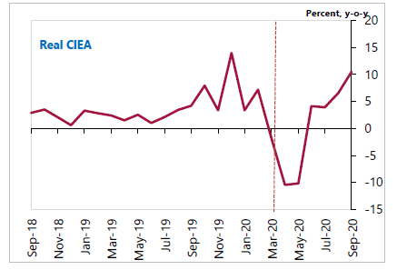  real composite index of economic activity 