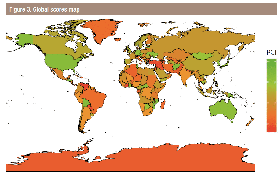unctad