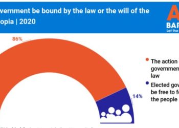 Afrobarometer reveals Ethiopians support for the rule of law 1 Ethiopians support rule of law, but show disdain for impunity of officials who break the law― Afrobarometer