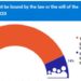 Ethiopians support rule of law, but show disdain for impunity of officials who break the law― Afrobarometer