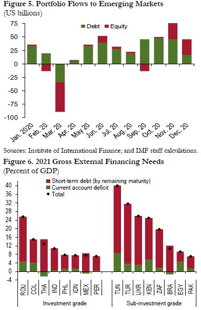 imf global update