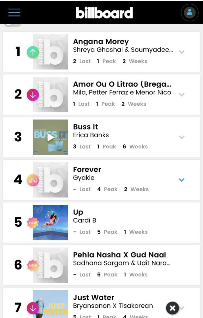 'FOREVER' BY GYAKIE RANKS NUMBER 4 ON BILLBOARD TRILLER CHARTS GLOBAL 3 Ghanaian fast-rising musical artist, Gyakie, keeps making impressive strides with her unique talent, and all her efforts aren't in vain as her latest hit single 'Forever', ranks number 4