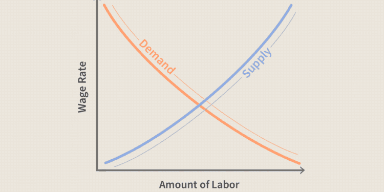Ghana’s Labour Market Condition deteriorates