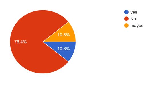 Customers are yet to feel the impact of the CST reduction –Vaultz Research 2 Pic 3 3