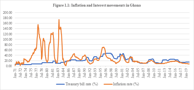 Marginal fall in Inflation Rate: What is the Implication on Interest rates? 3 image