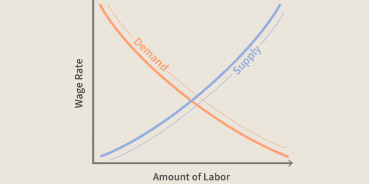 Labor demand declines by 11.3% in June 2021