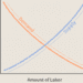 Labor demand declines by 11.3% in June 2021