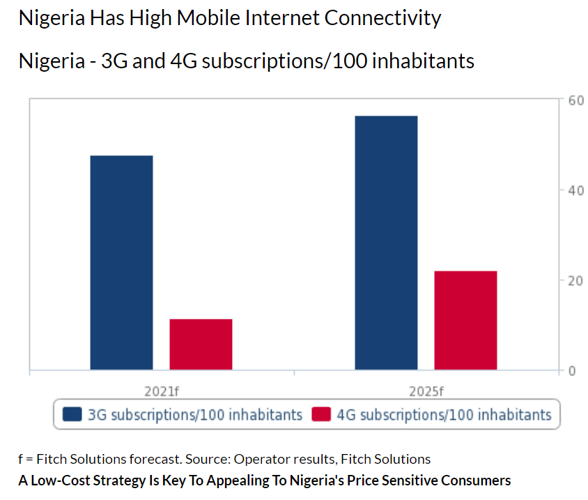 internet connectivity
