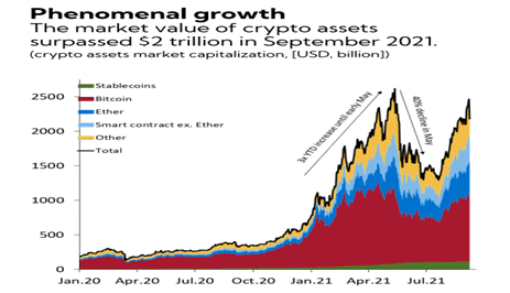 Crypto growth...