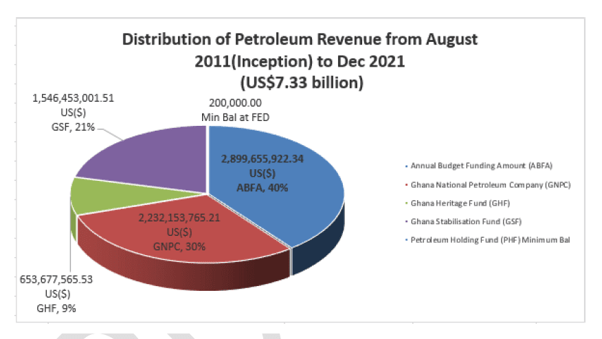 petroleum