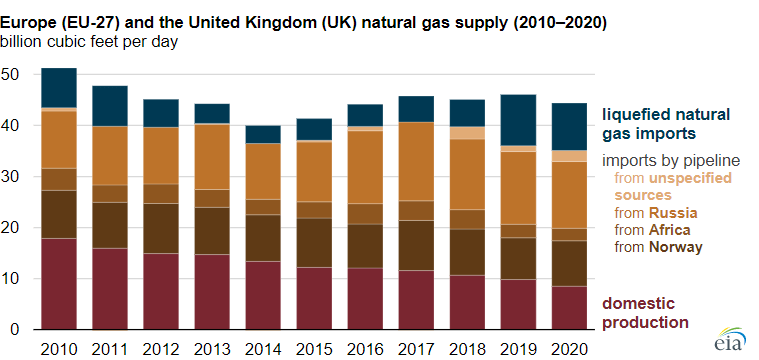 US energy
