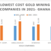 Chart of Cost Performance of Gold Miners in Ghana