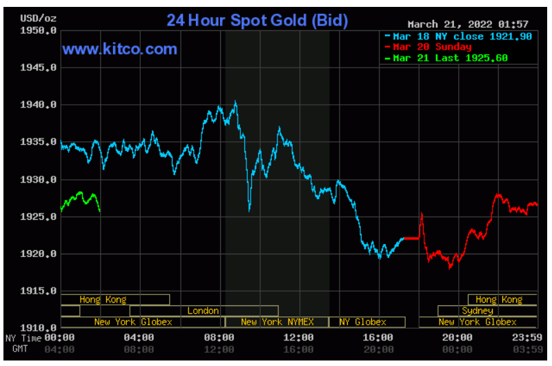 gold price