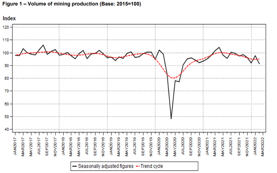 mining sector