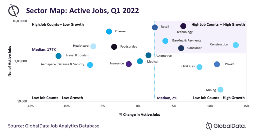 jobs