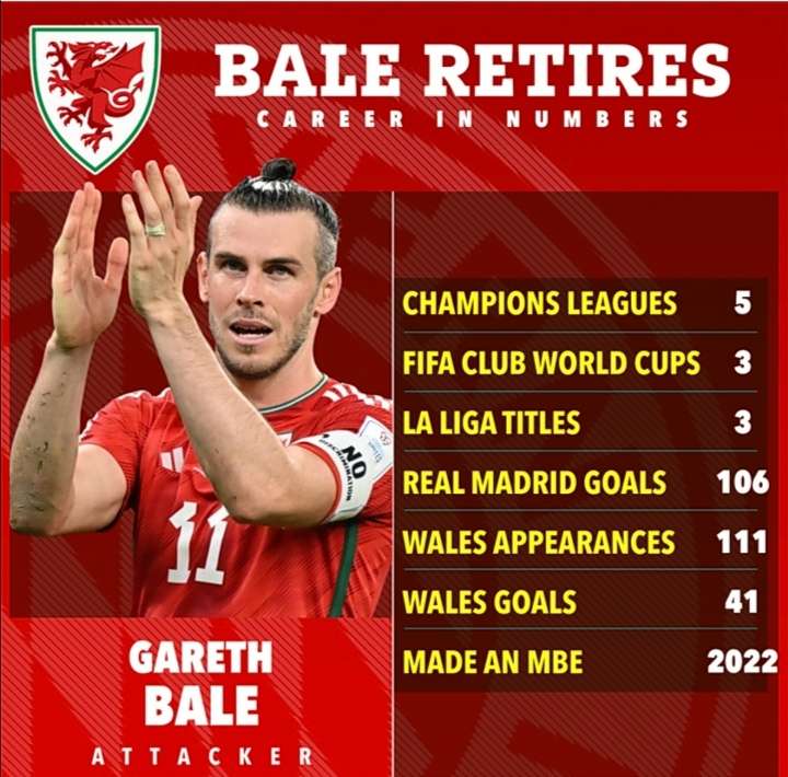 Gareth Bale Retires From Football At 33 2 Screenshot 20230110 123026