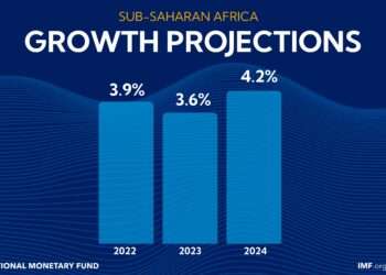 Sub-Saharan Africa Growth to Decelerate In 2023- IMF Projects