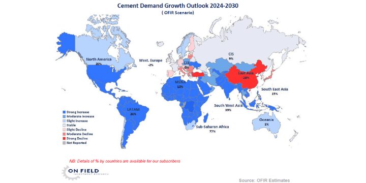 Cement outlook