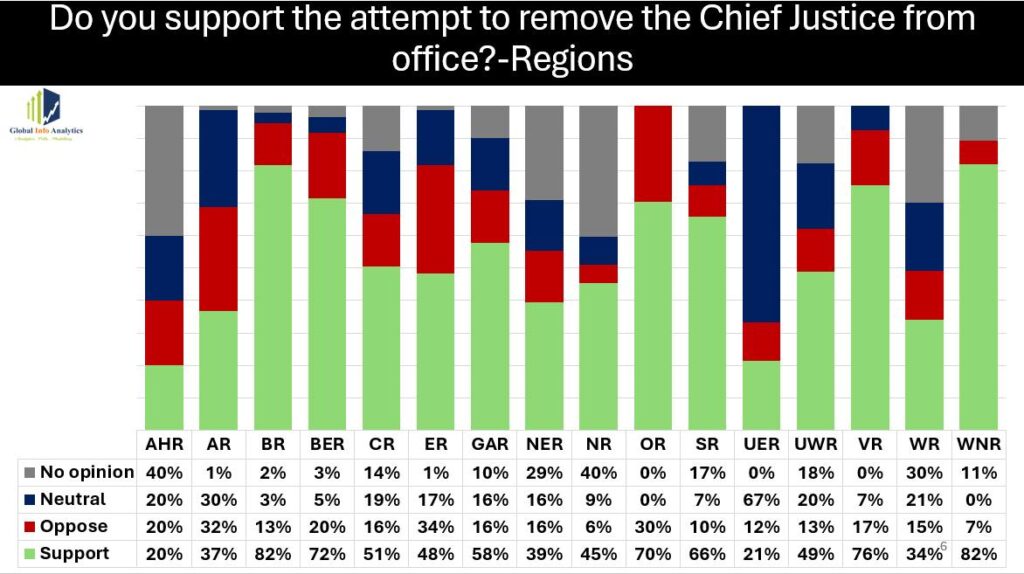 Demand Chief Justice Removal High