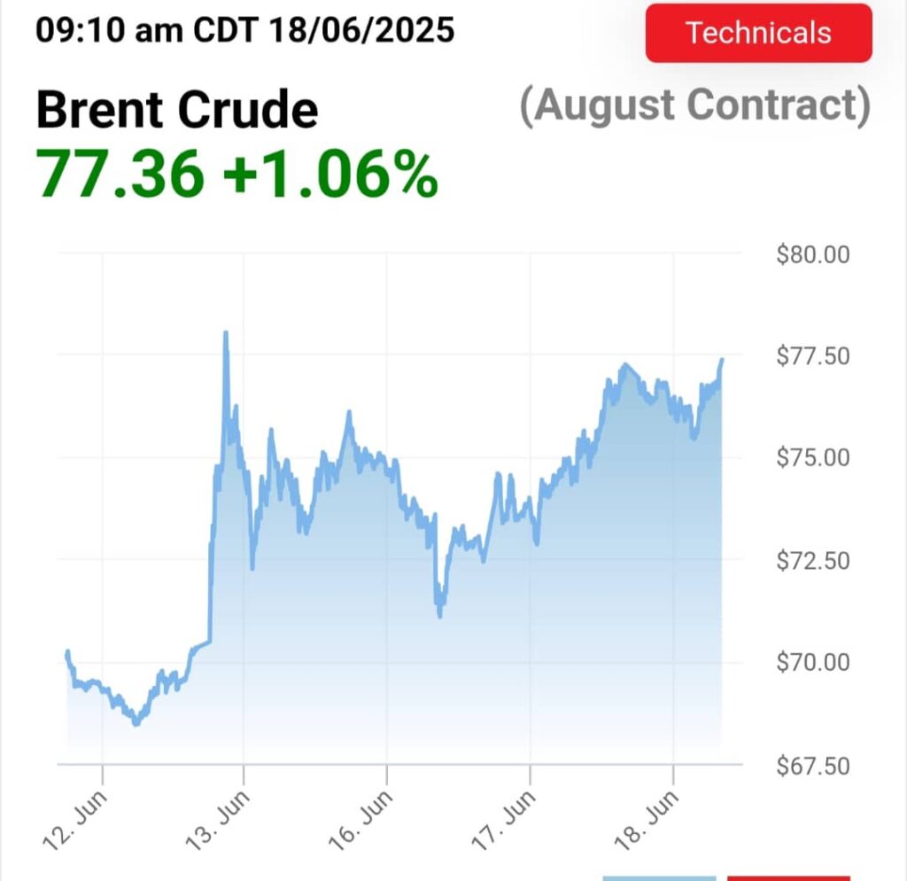 Brent Crude Prices