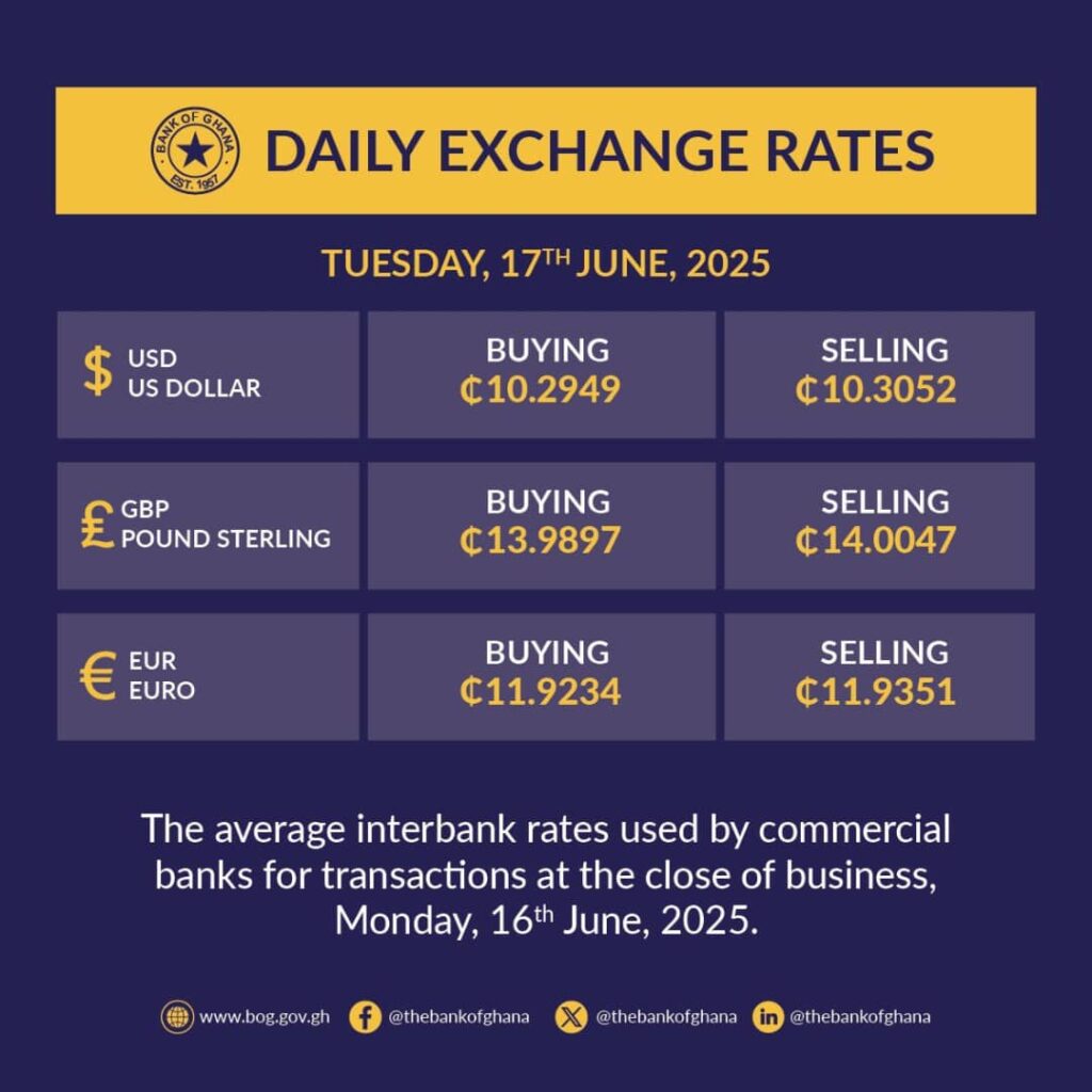 Exchange Rate