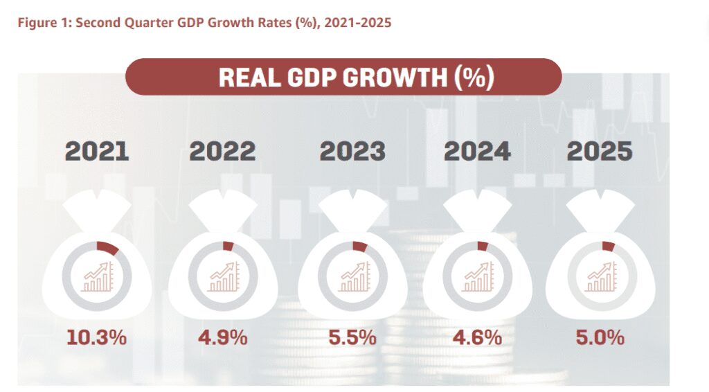 kenya gdp