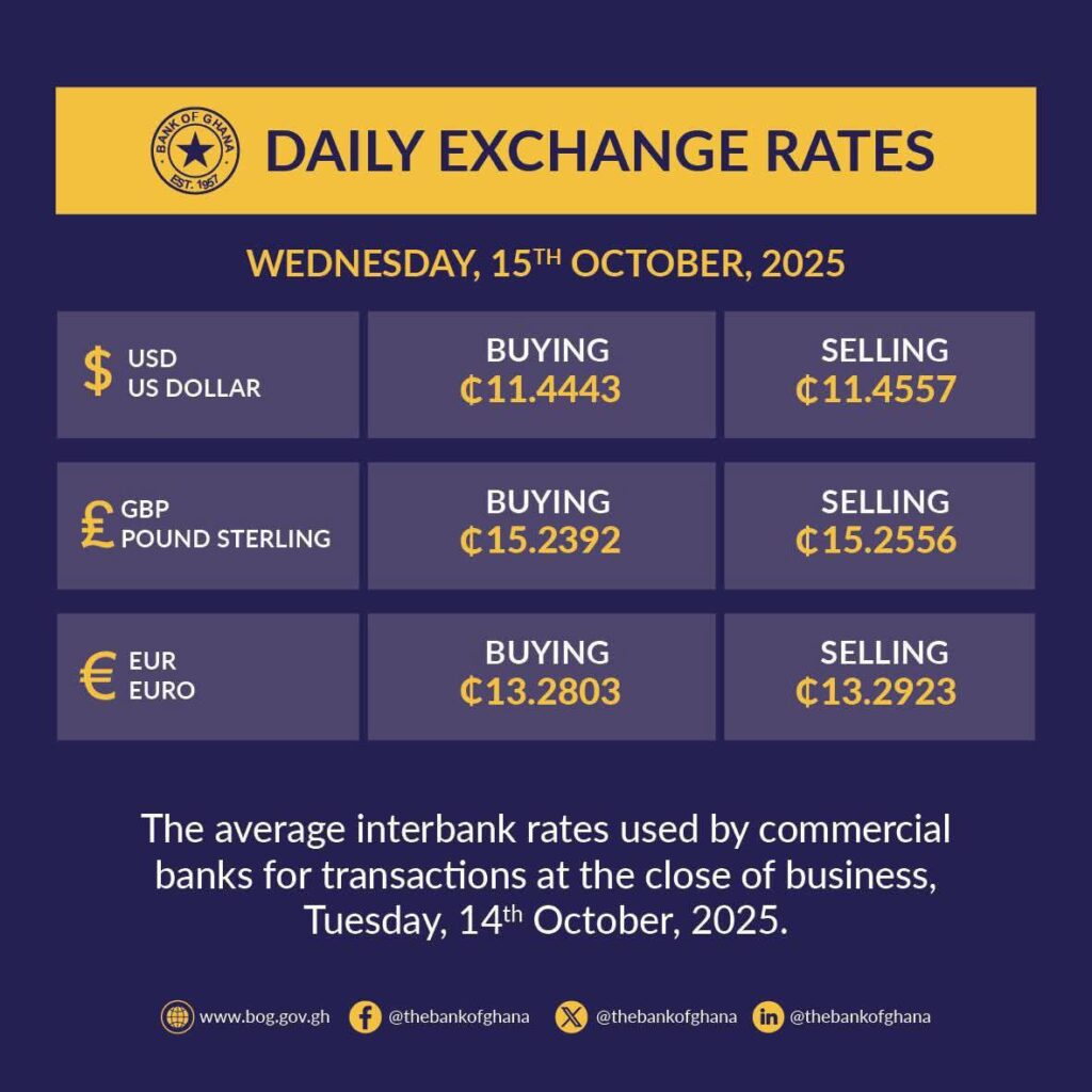 BoG's Daily Exchange Rates