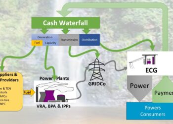 Cash Waterfall Payments