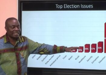 Mussa Dankwah, Pollster and Executive Director Global InfoAnalytics