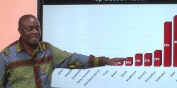 Mussa Dankwah, Pollster and Executive Director Global InfoAnalytics