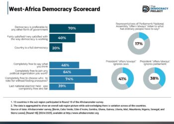 West Africa Project Scorecard