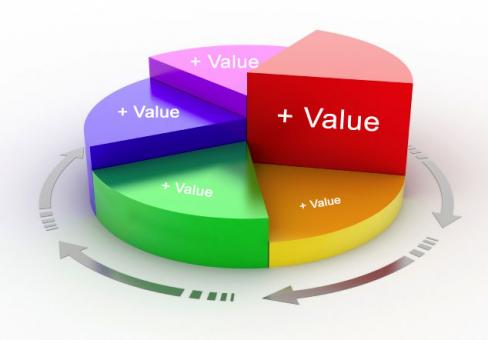 value adding for clients
