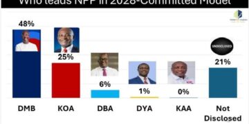 GIA Poll @NPP Primaries
