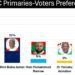 GIA Poll @Ayawaso East 1
