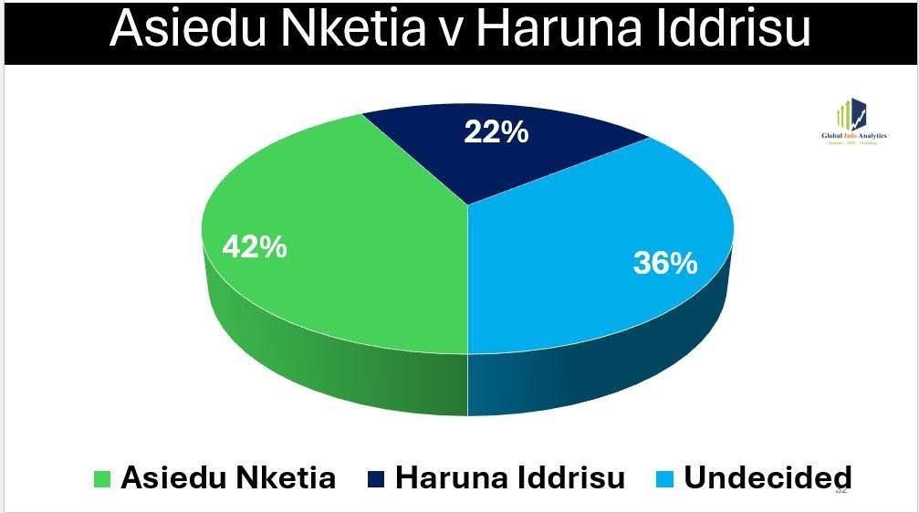 GIA @NDC 2028 Race 3