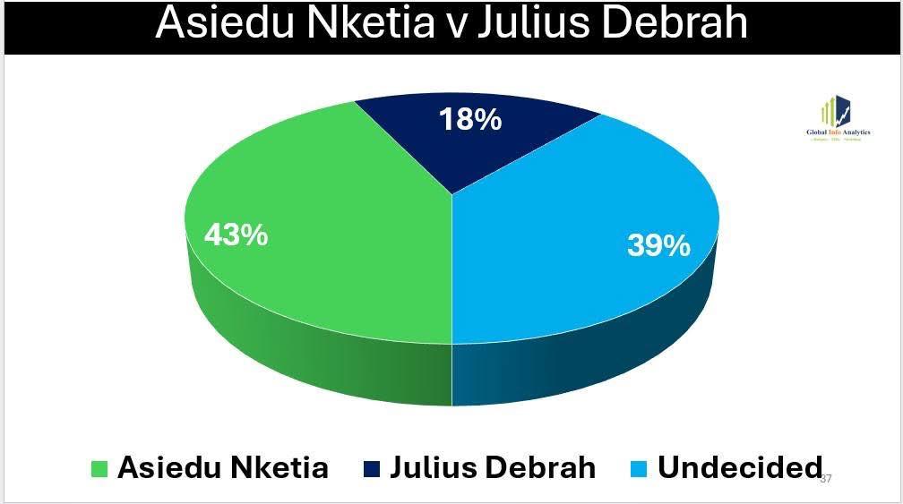 GIA @NDC 2028 Race 4
