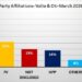 NDC Suffers Grassroot Decline in Volta and Oti - Poll 12 GIA Poll on NDC 2028 Race @Oti&Volta