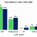 GIA Poll on Volta Party Base 2024 Vs 2026