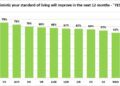 GIA Standard of Living Poll