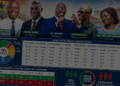 NDC Frontrunners and Dr Bawumia