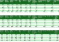 3% NPP Gain Masks Rising Voter Volatility as NDC Falls 9% in Ashanti Region 7 Table providing full analysis on Party Affiliations in Ashanti Region
