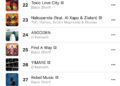 Black Sherif’s ‘Find A Way’ Climbs Ghana Apple Music Chart Rapidly 10 Find A Way position on the Apple Music Charts
