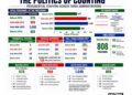 The Politics of Counting: Presidential Staffing Across Three Administration 6 Photo Credit: Kay Codjoe
