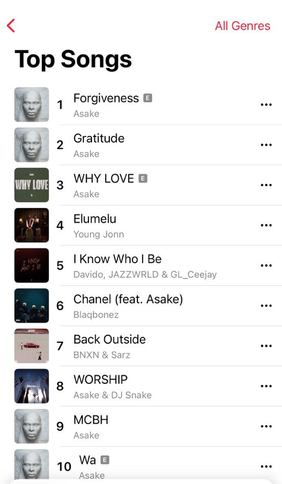 Asake’s Year-Old Hit Why Love Climbs Back to No. 30 2 IMG 5592
