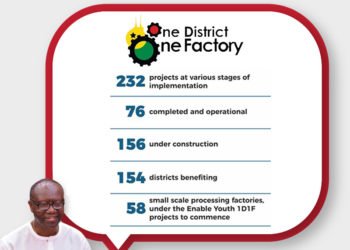 2020 GHANA MID-YEAR BUDGET REVIEW