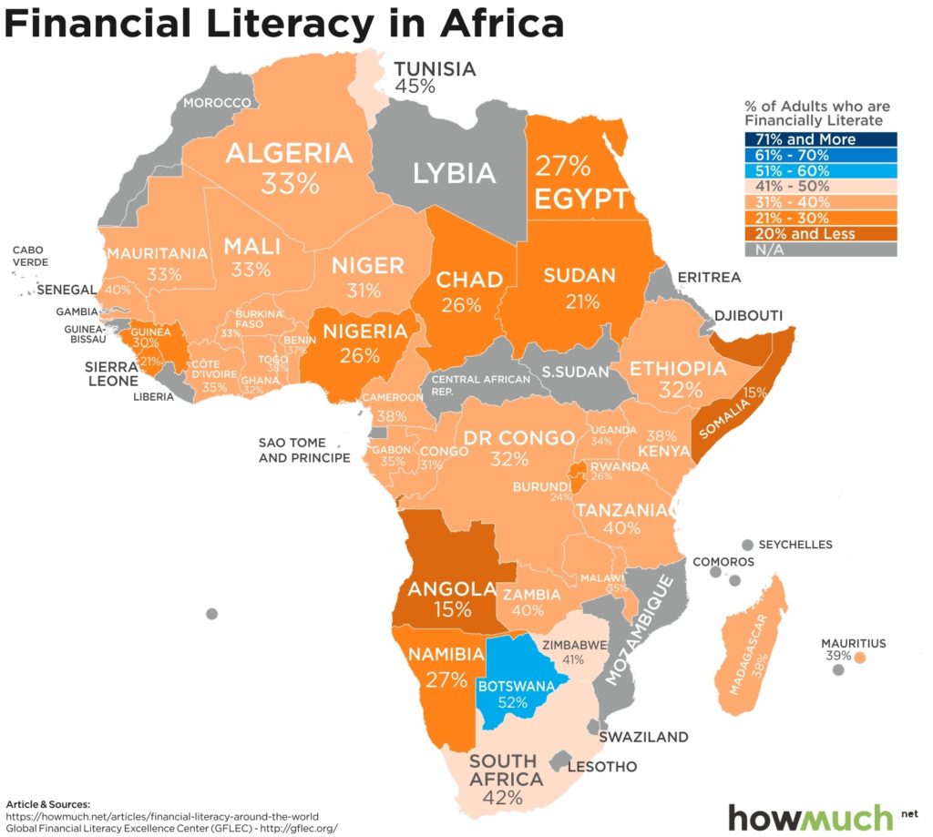 Financial Literacy Rates in Africa